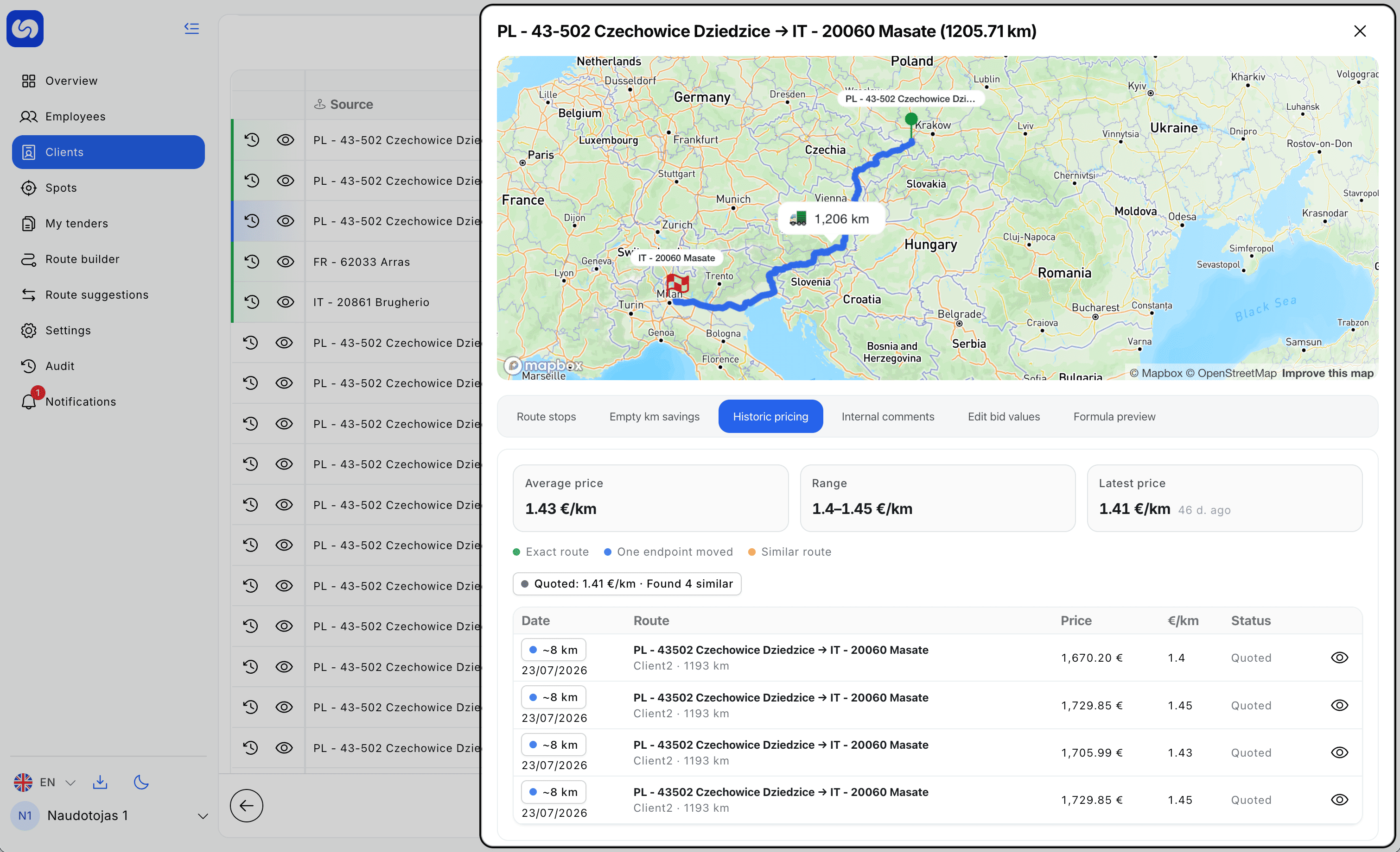 Linijos istorija su ankstesnėmis kainomis ir maržos juostomis